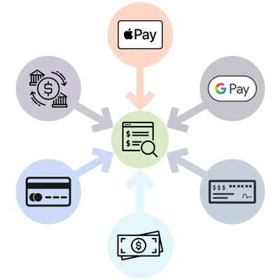More Ways To Pay Image