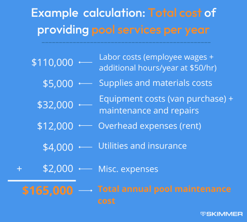 calculate-annual-cost-pool-services